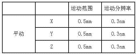 Space decoupling three-dimensional motion parallel micro-motion mechanism