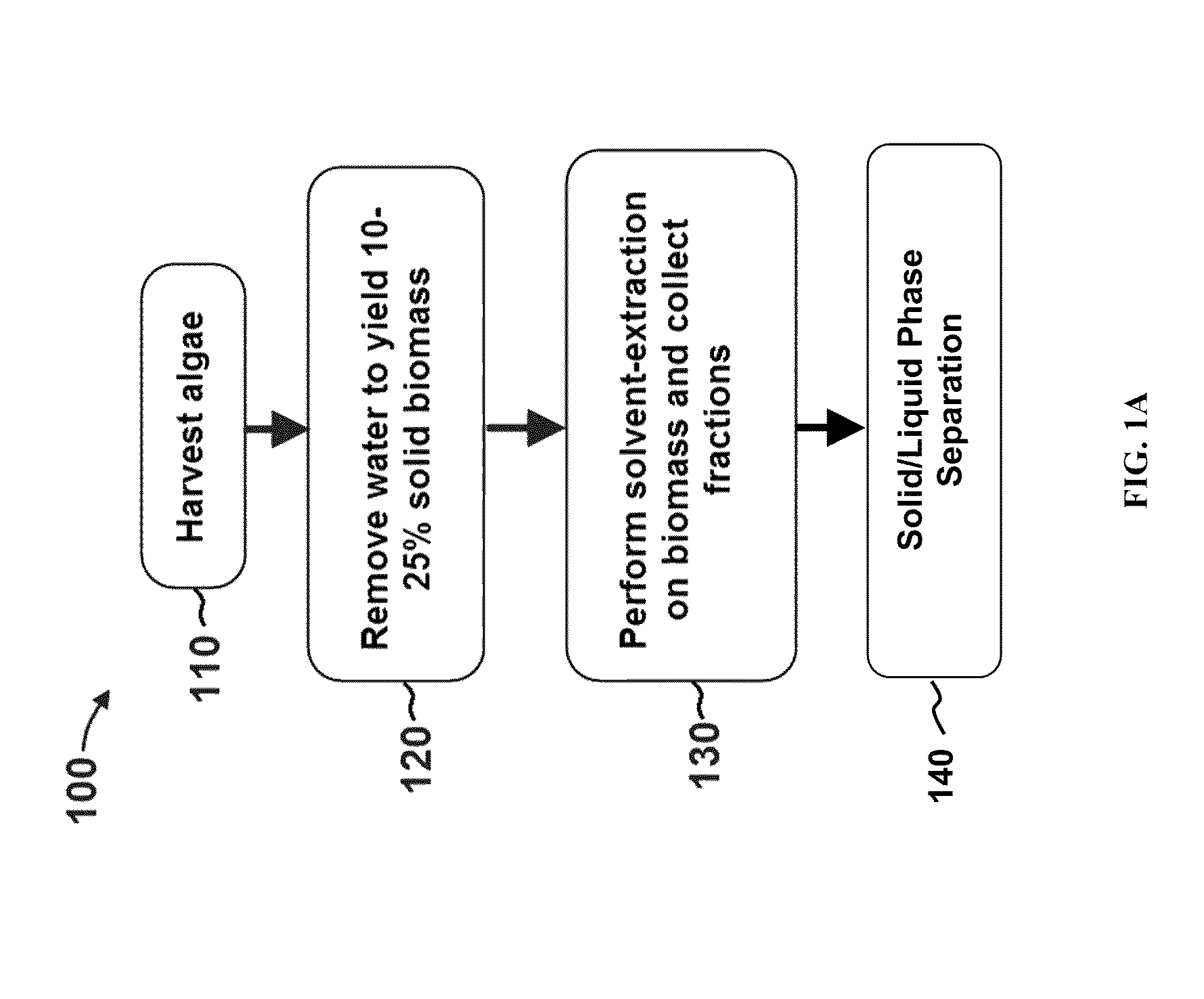 Methods of producing biofuels, chlorophylls and carotenoids