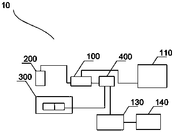 Regeneration cycle method of acidic etching solution