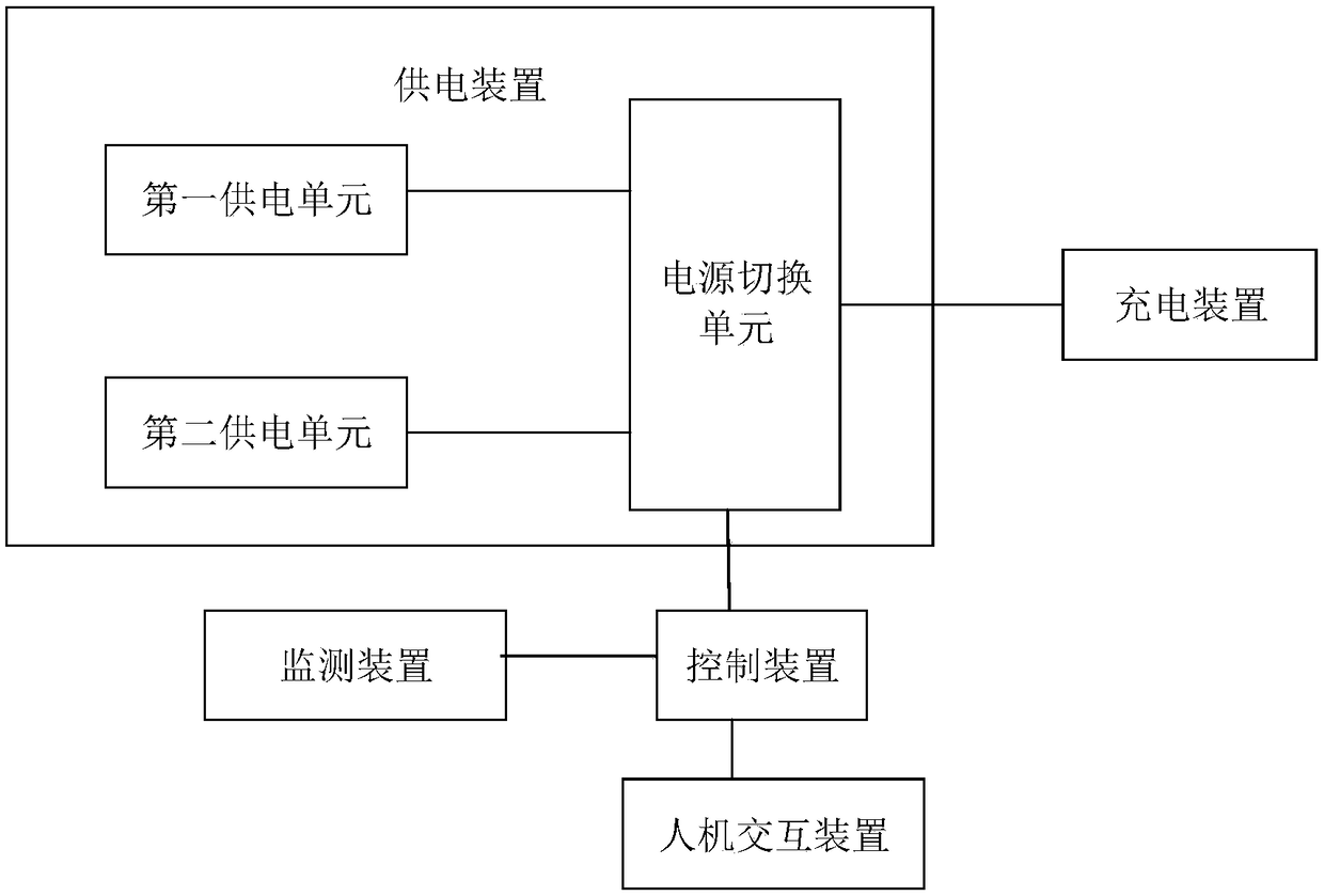 Unmanned aerial vehicle charging system based on transmission tower