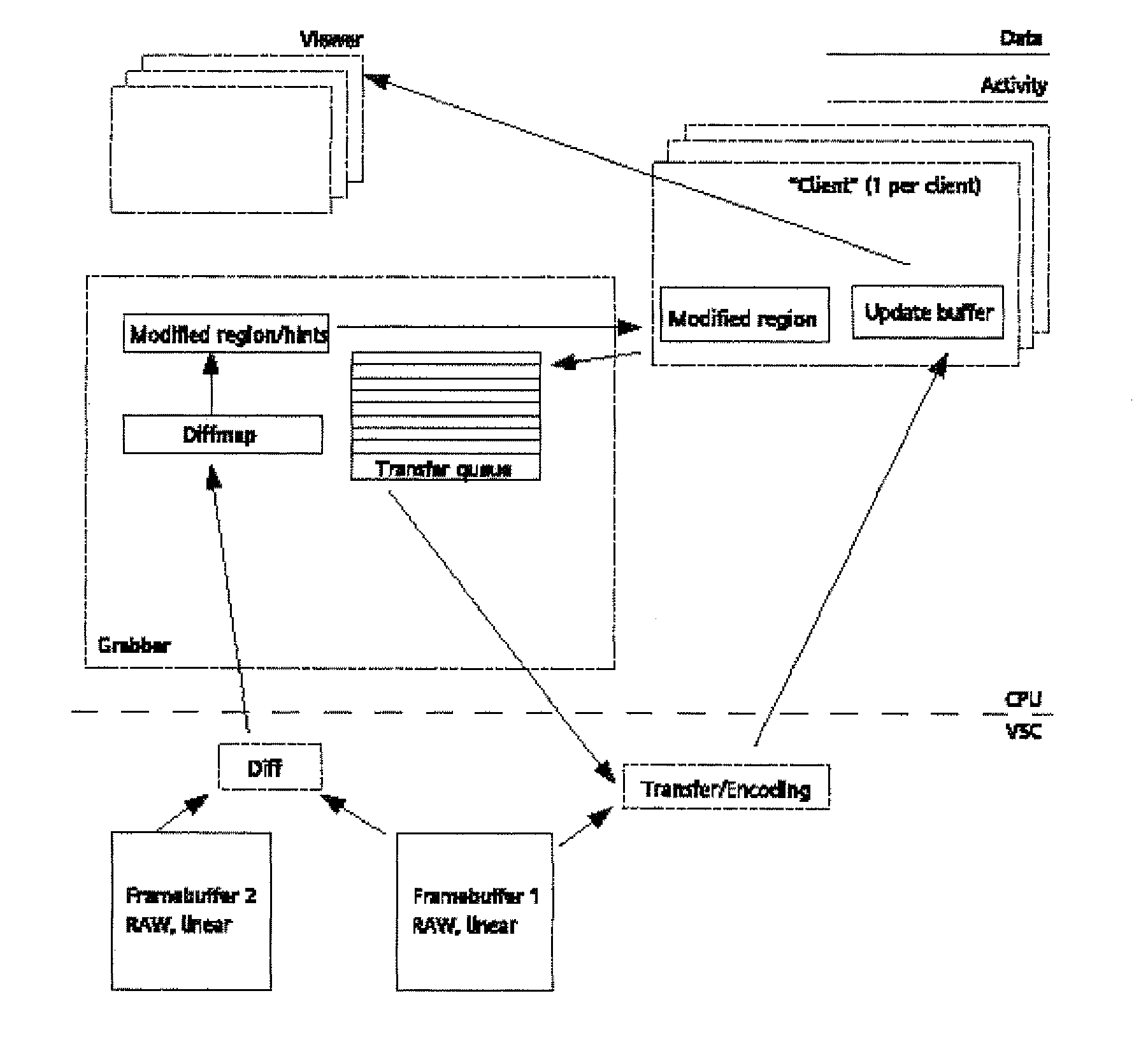 Architecture And Method For Remote Platform Control Management