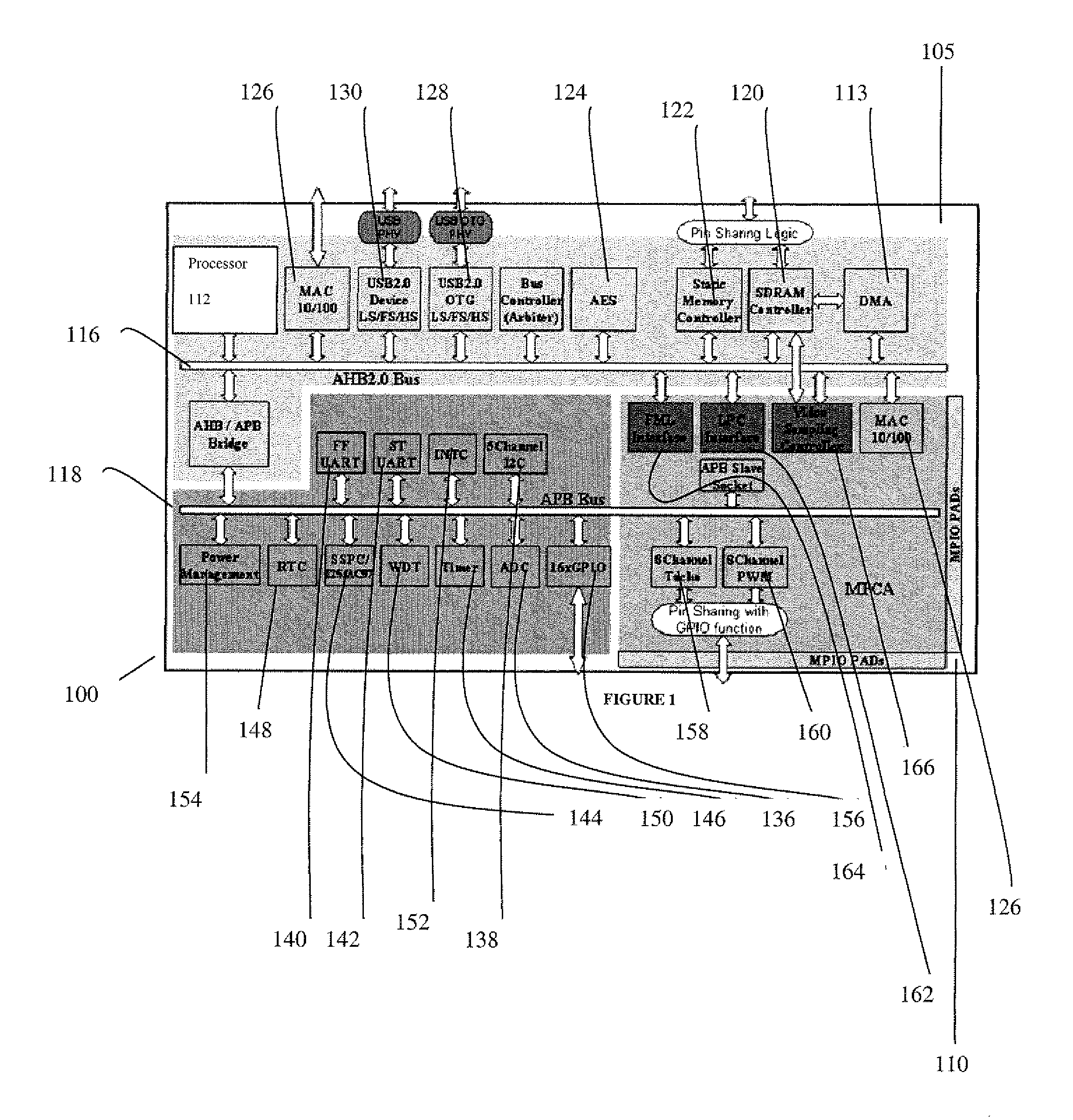 Architecture And Method For Remote Platform Control Management