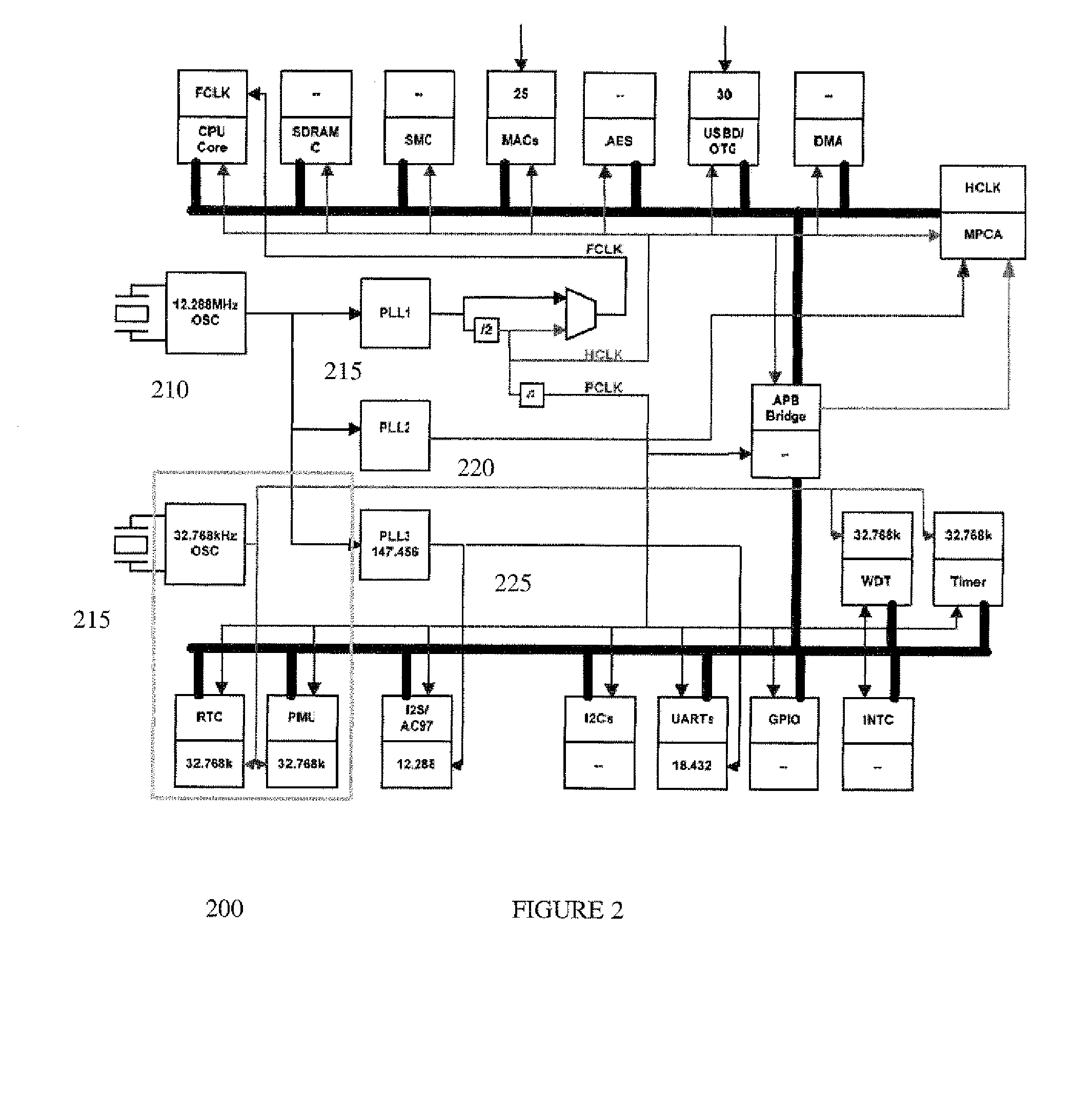 Architecture And Method For Remote Platform Control Management