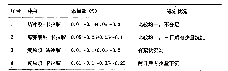 Processing method of edible fungi beverage