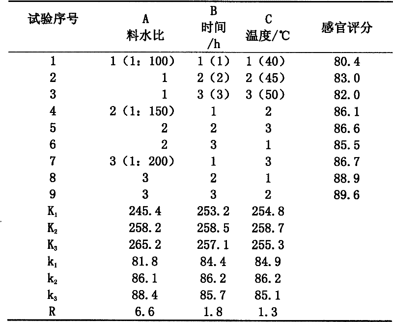 Processing method of edible fungi beverage