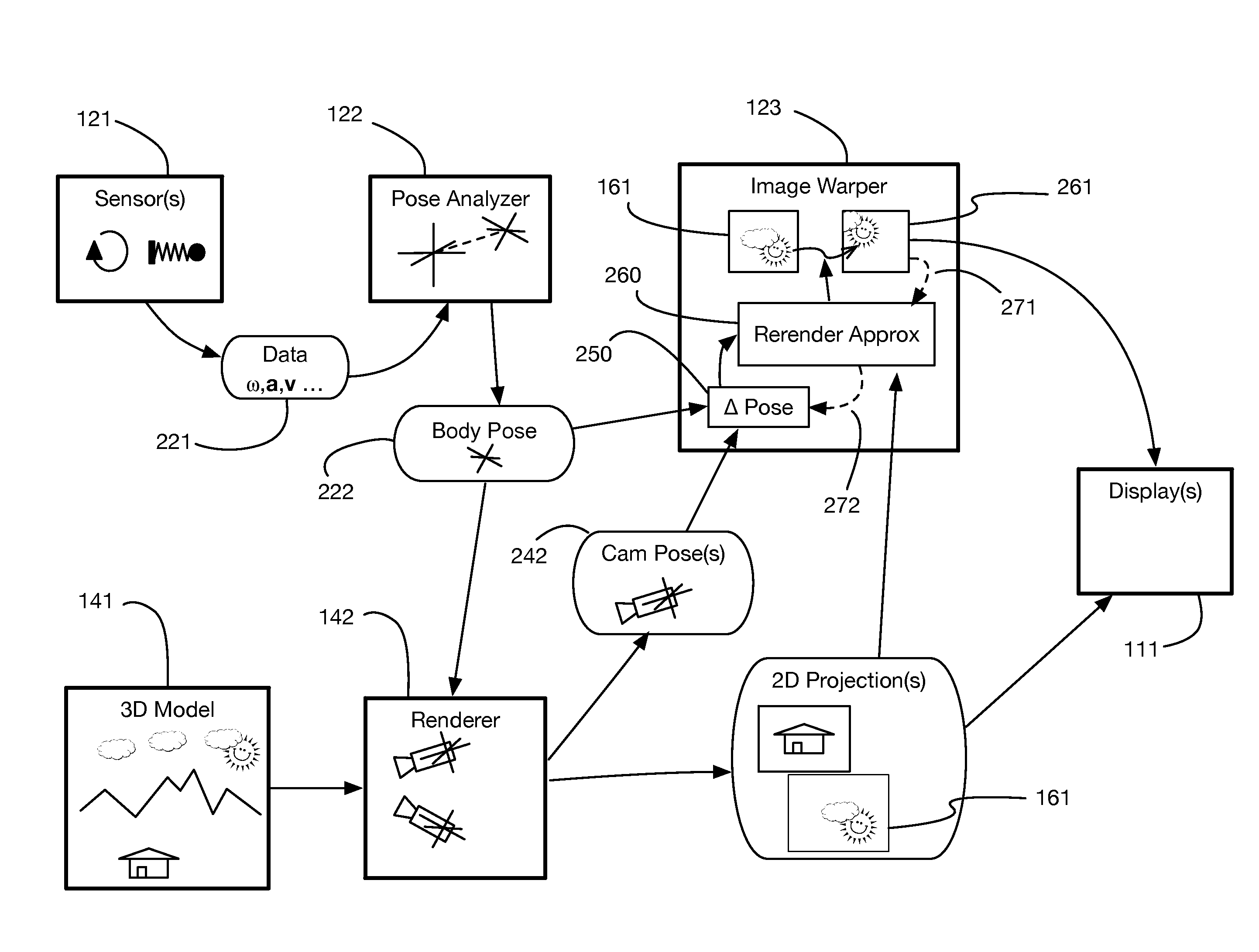 Efficient orientation estimation system using magnetic, angular rate, and gravity sensors