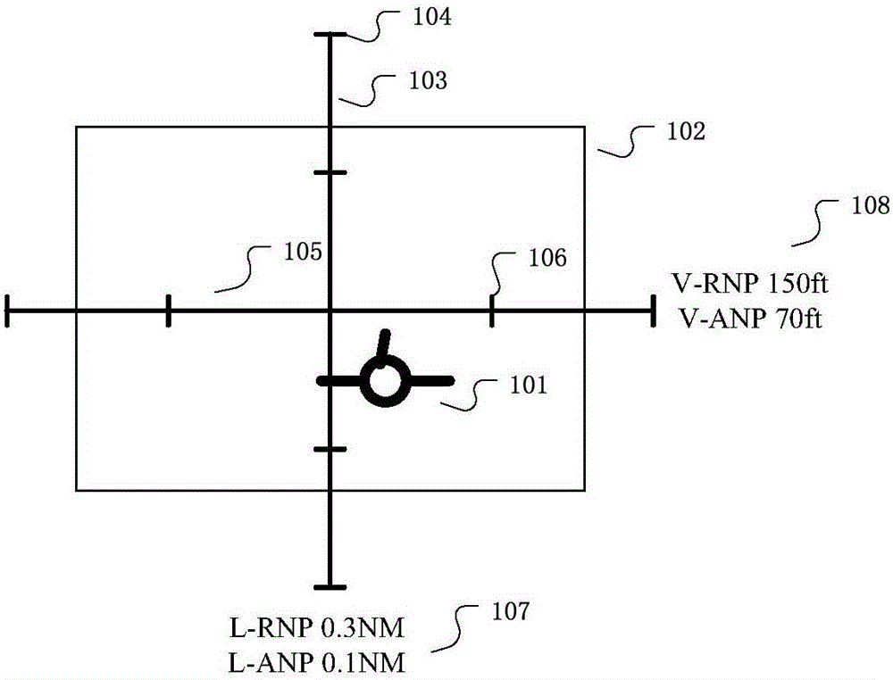 Method and system for displaying RNP (Required Navigation Performance) parameters