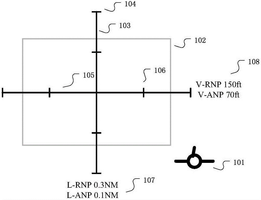 Method and system for displaying RNP (Required Navigation Performance) parameters