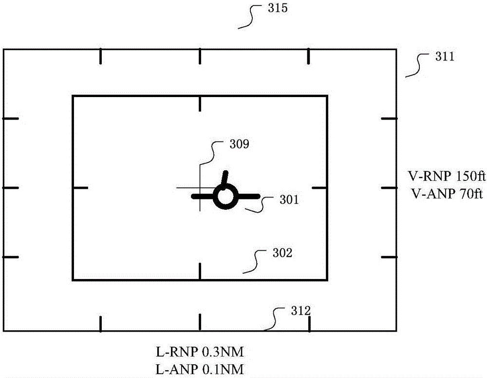 Method and system for displaying RNP (Required Navigation Performance) parameters