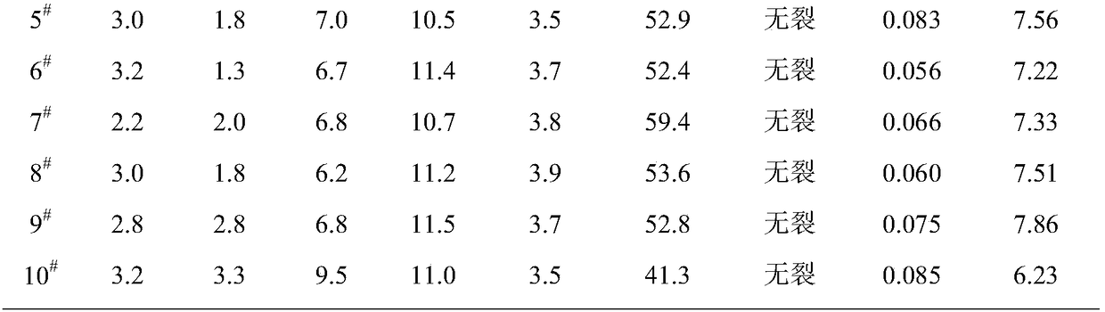 Ceramic sanitary ceramic green body and preparation method thereof