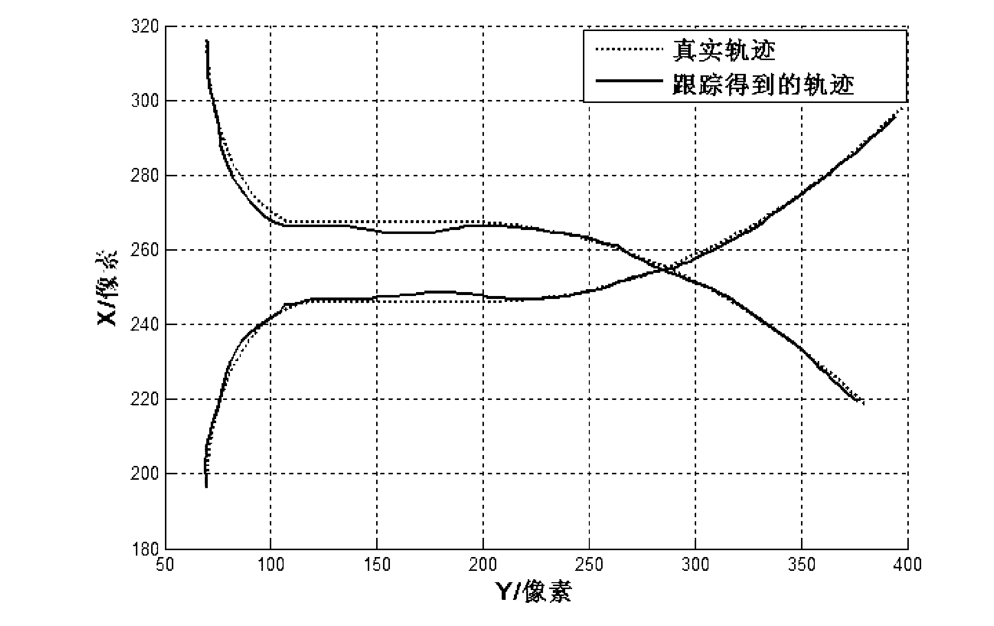 Multi-target tracking method based on variable processing windows and variable coordinate systems