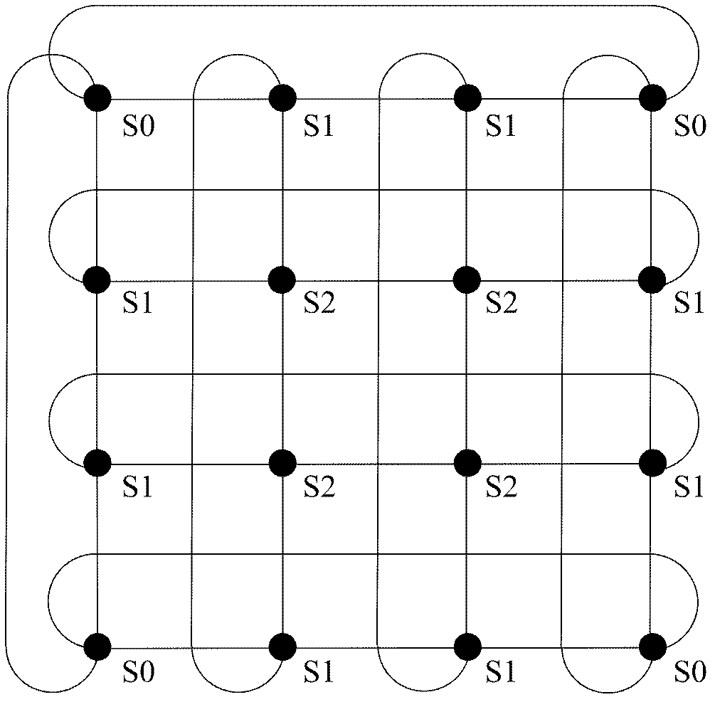 A deadlock-free adaptive routing algorithm in a Torus network