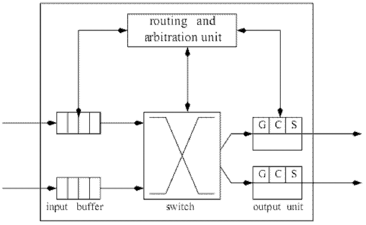 A deadlock-free adaptive routing algorithm in a Torus network