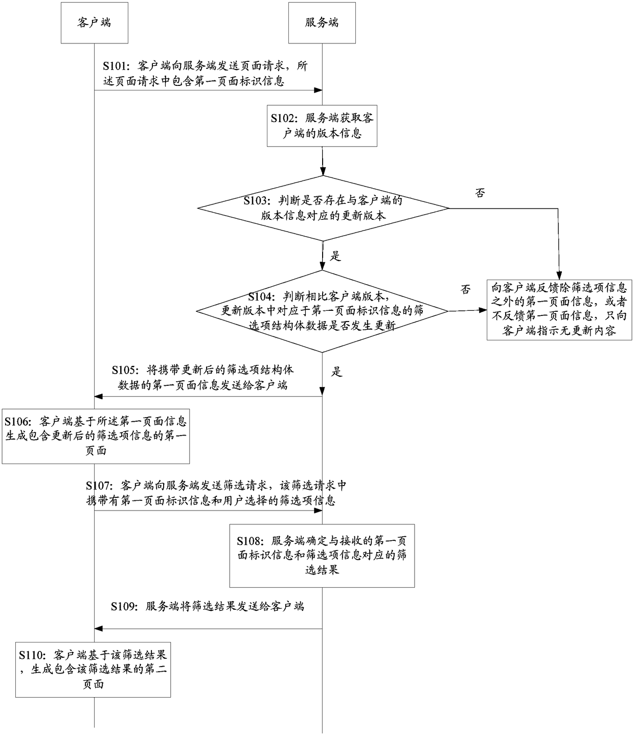 Page generation method and apparatus