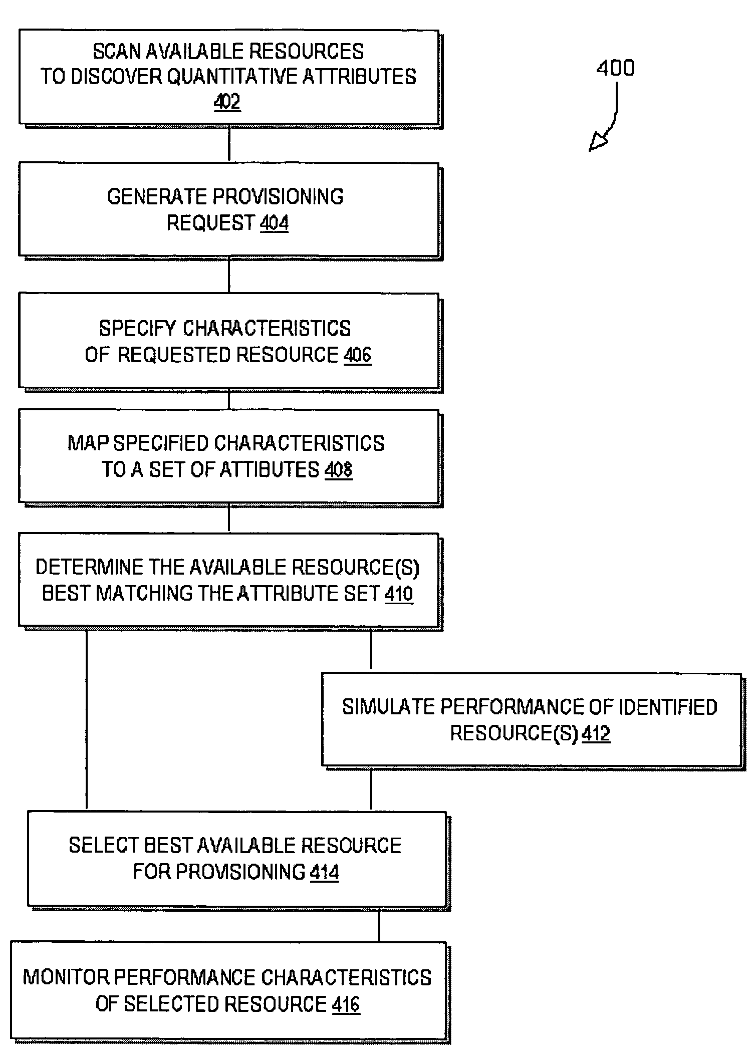 Provisioning manager for optimizing selection of available resources