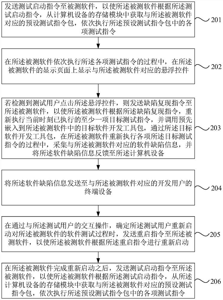 Software defect information acquisition method and device, equipment and storage medium