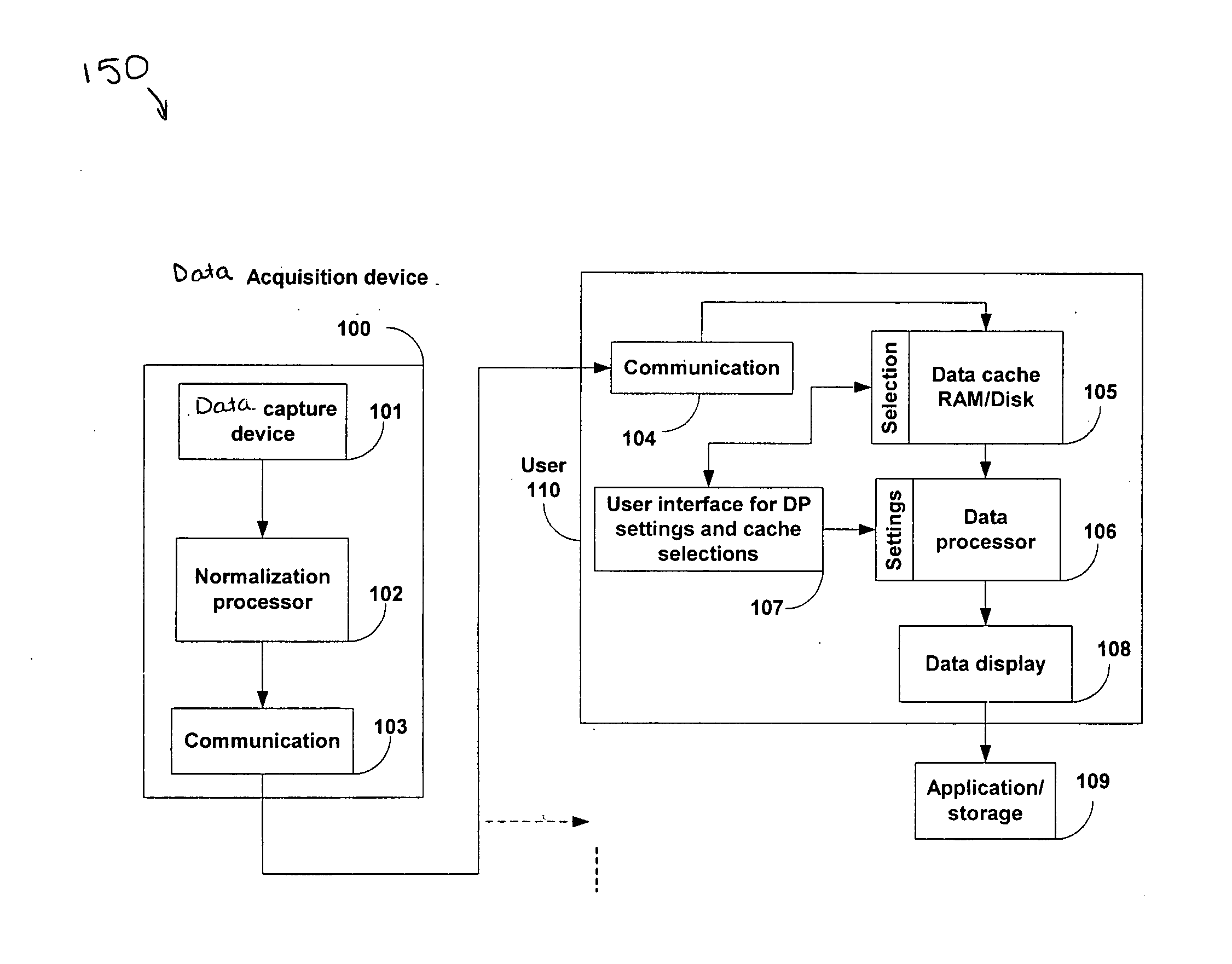 Systems and methods of accessing random access cache for rescanning