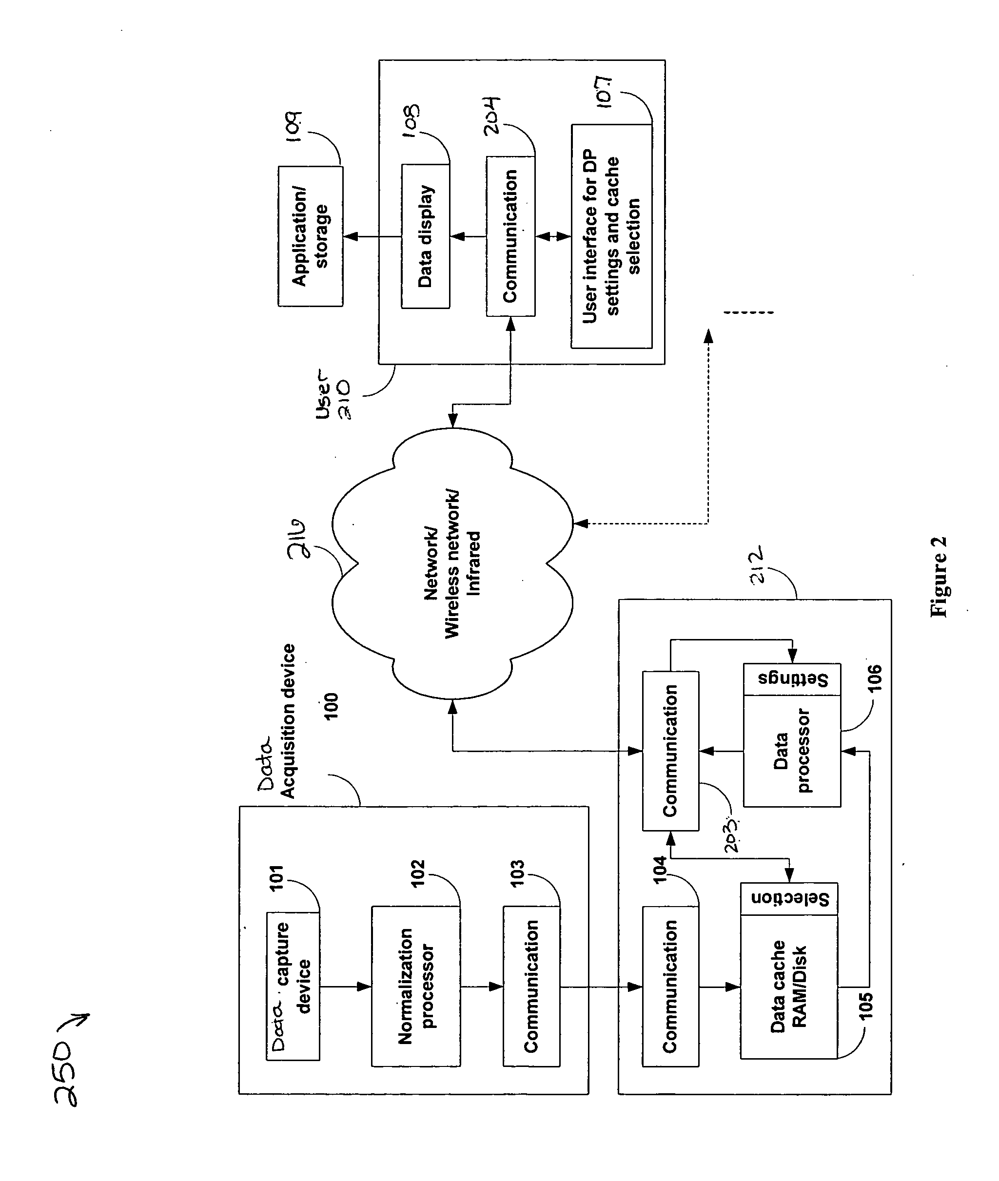 Systems and methods of accessing random access cache for rescanning