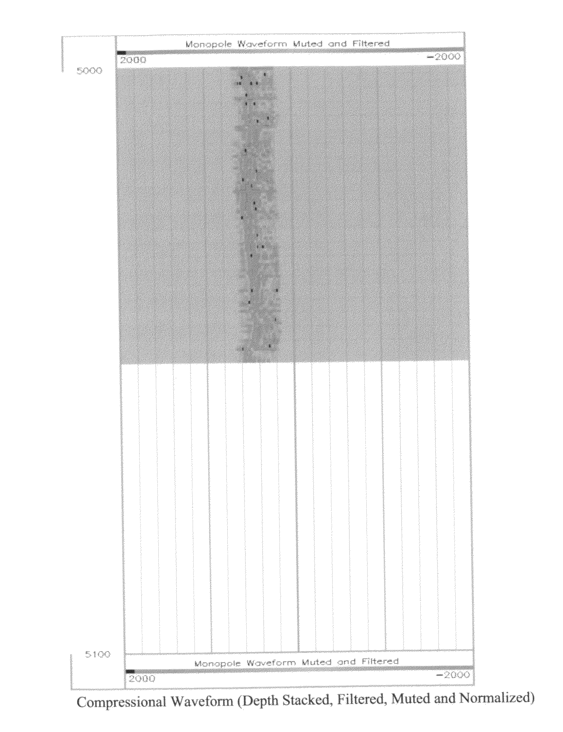 Estimation of anisotropy from compressional waves from array sonic waveforms in well logging