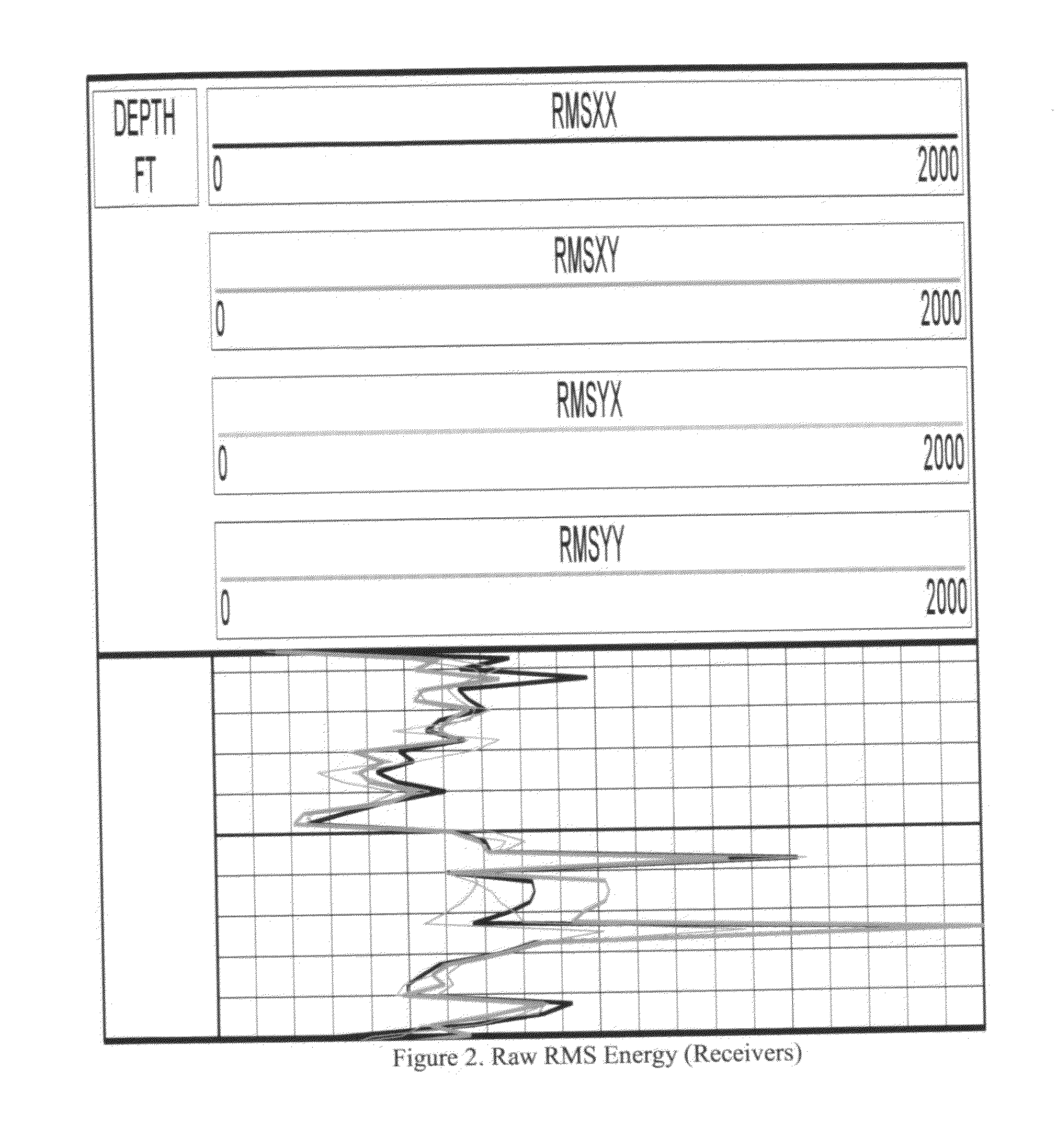 Estimation of anisotropy from compressional waves from array sonic waveforms in well logging