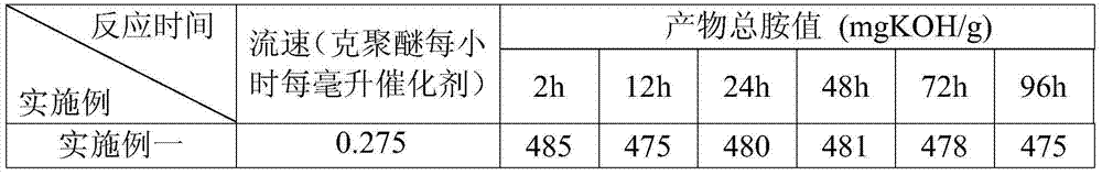 Process of producing small molecular weight polyether amine by continuous method