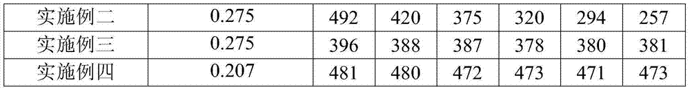 Process of producing small molecular weight polyether amine by continuous method