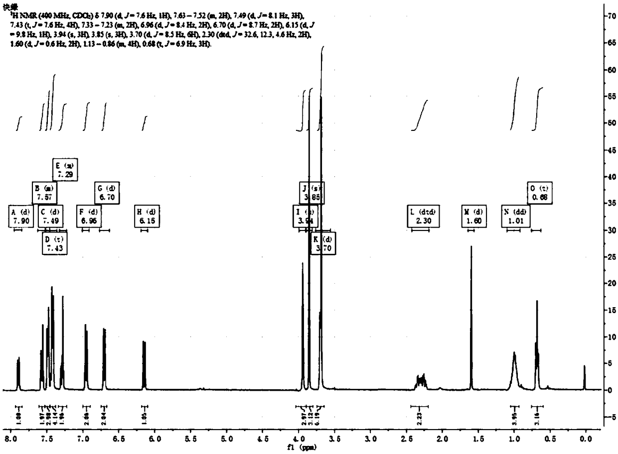 Chromene compound and preparation method thereof