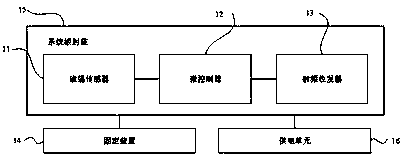 Electrical circuit current detection method based on magnetometer sensor