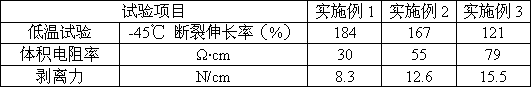 A kind of semiconductive material for ultra-low temperature resistant cable