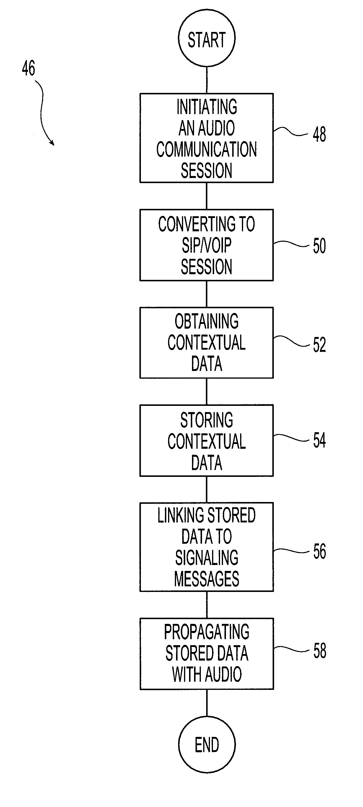 Method and Apparatus for Providing Contextual Information with Telephone Calls