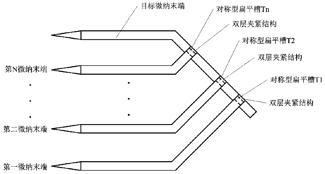 A method of mutual positioning and clamping of micro-nano ends based on 3D imaging feedback