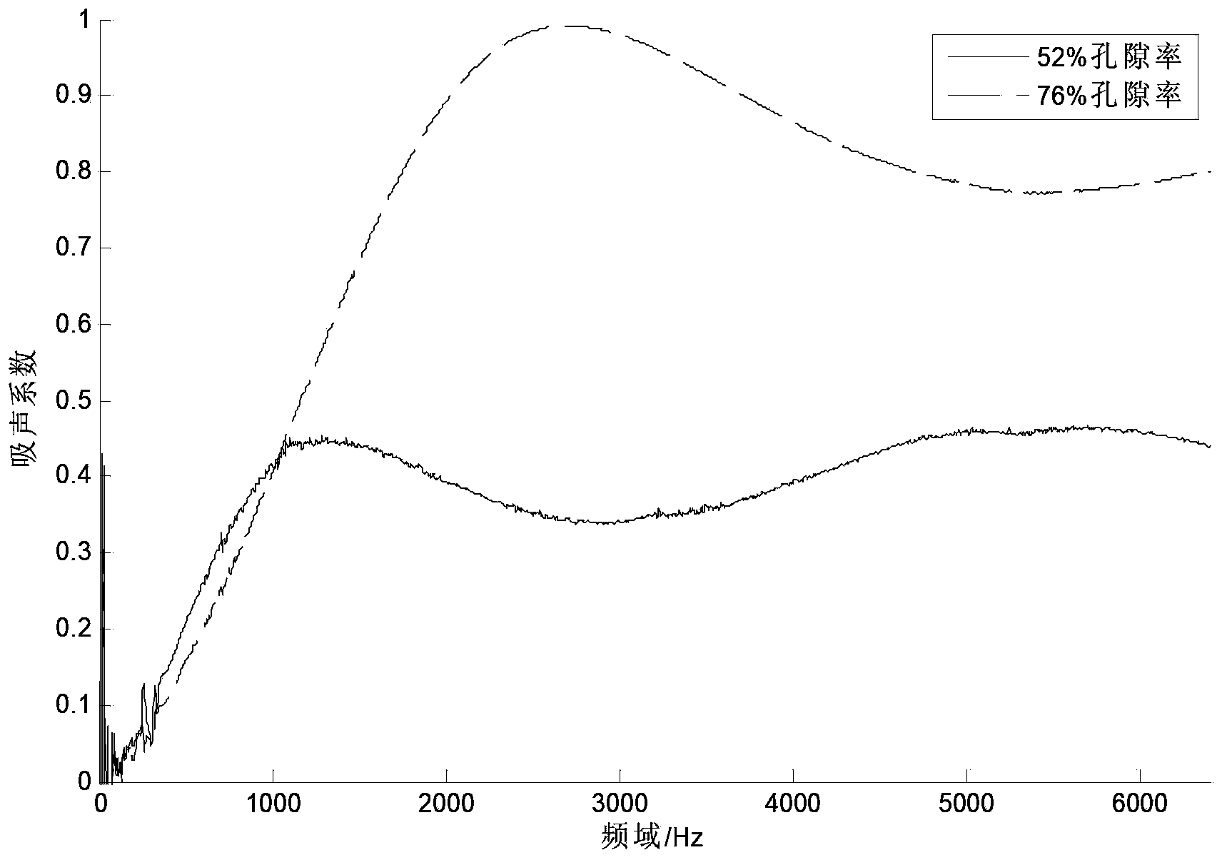 Method for preparing high-sound-absorptivity porous silicate material by molding and sintering inorganic salt