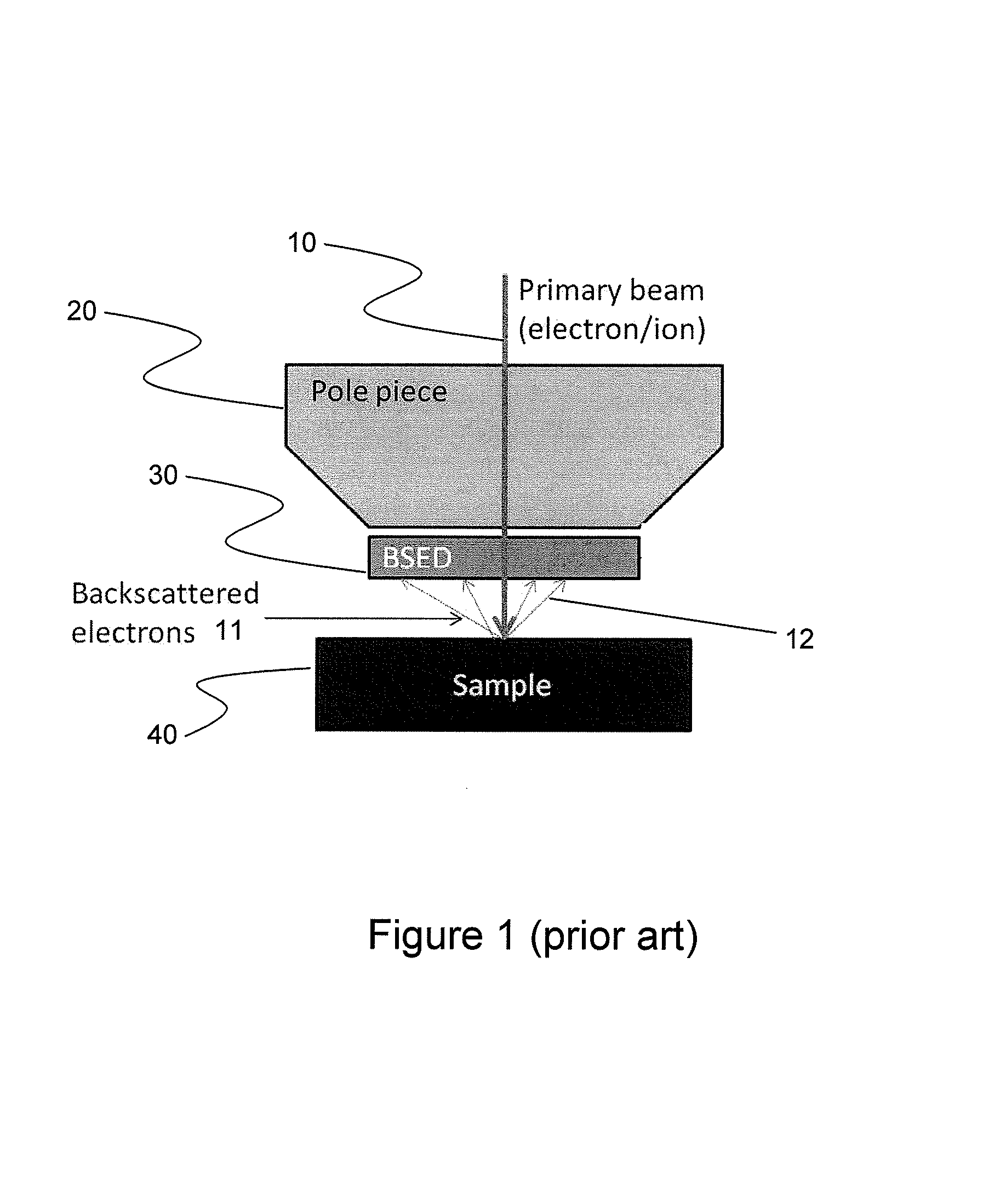 Integrated backscattered electron detector with cathodoluminescence collection optics