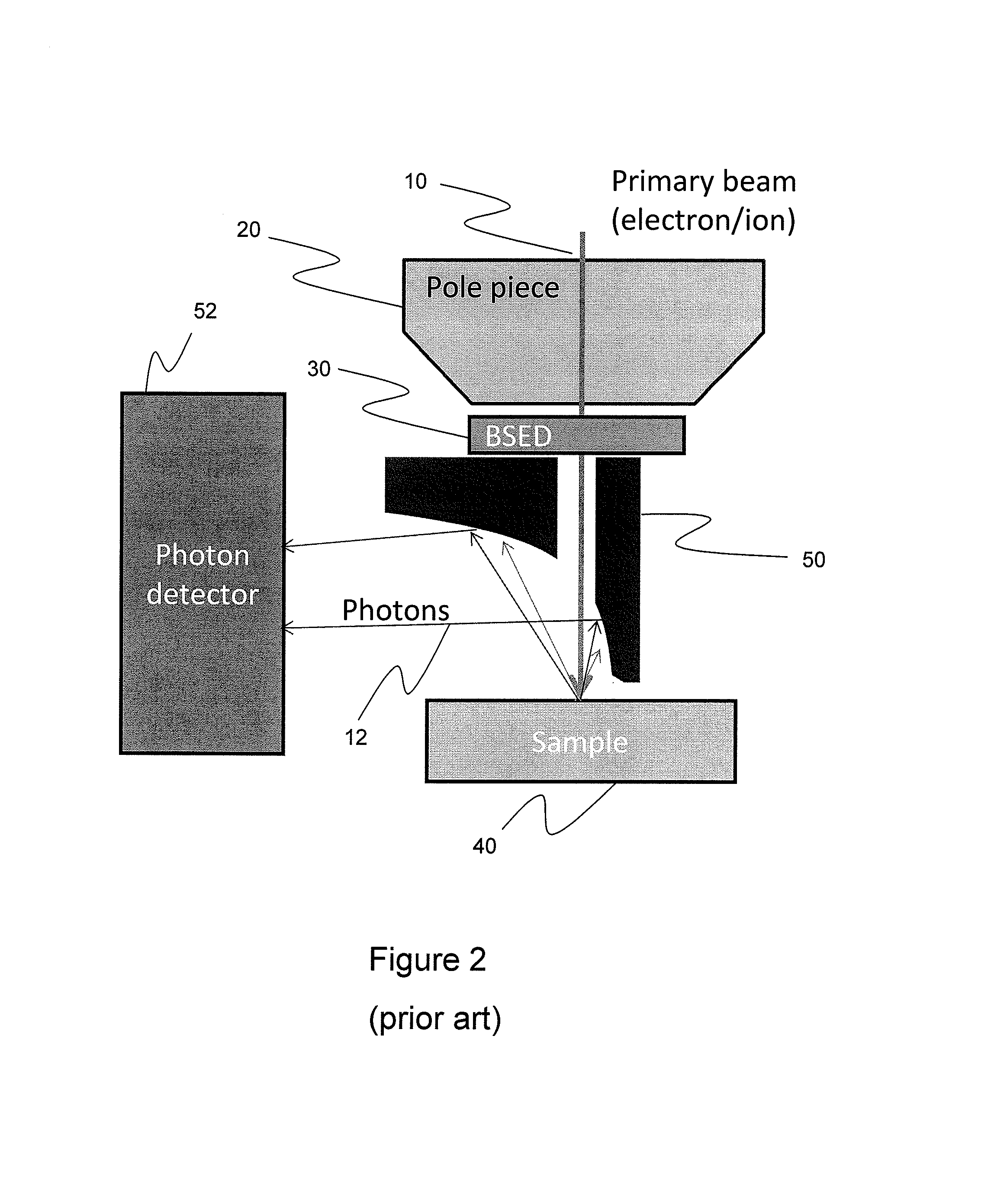 Integrated backscattered electron detector with cathodoluminescence collection optics