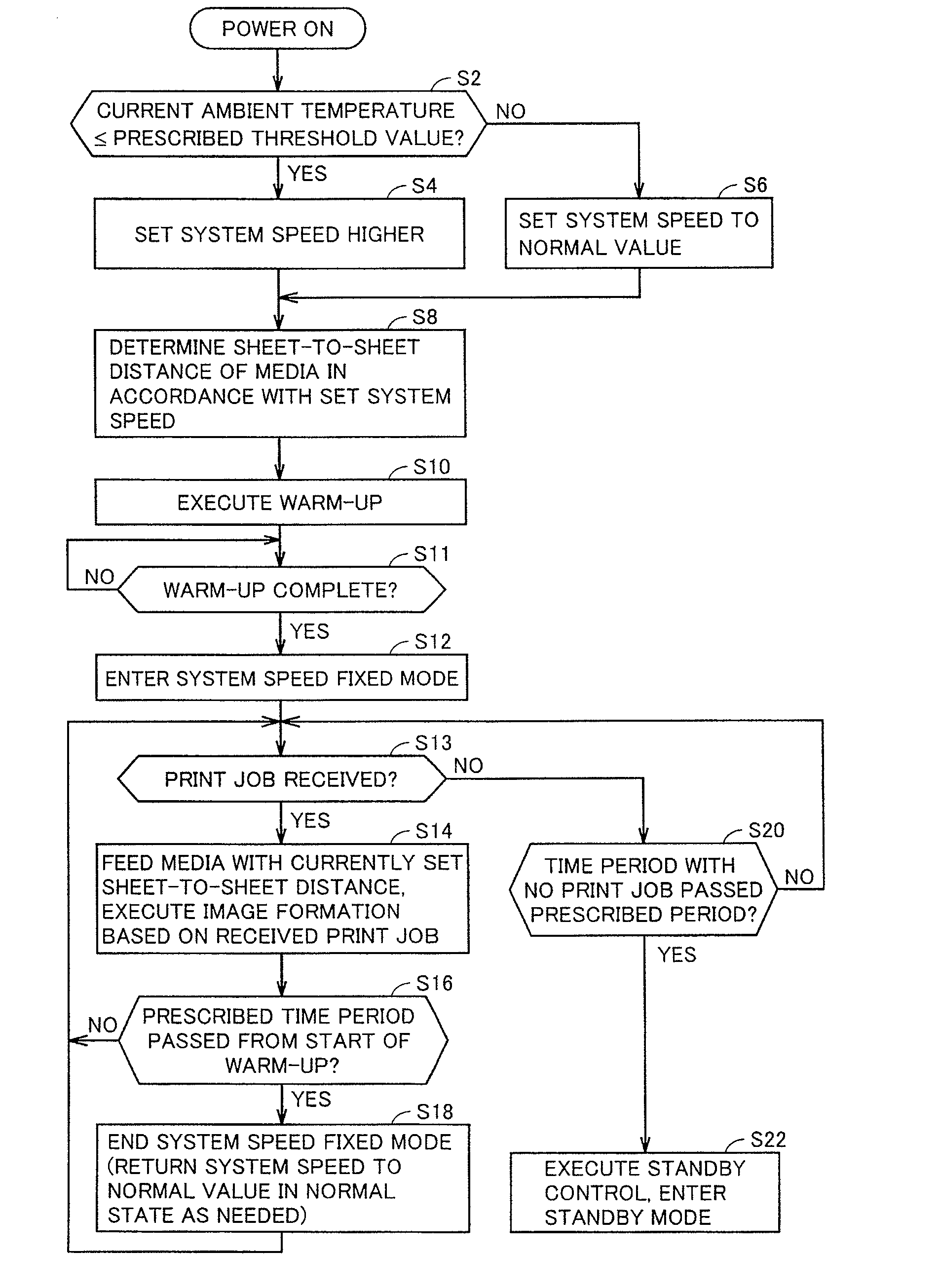 Image forming apparatus and image forming method