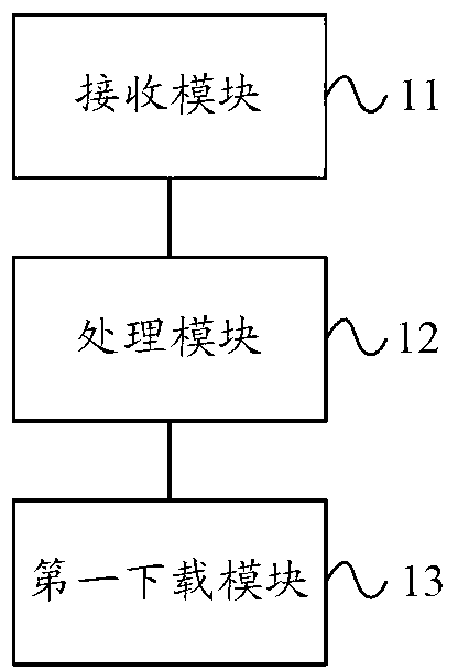 Method, device and system for downloading programs based on vehicle-mounted terminal