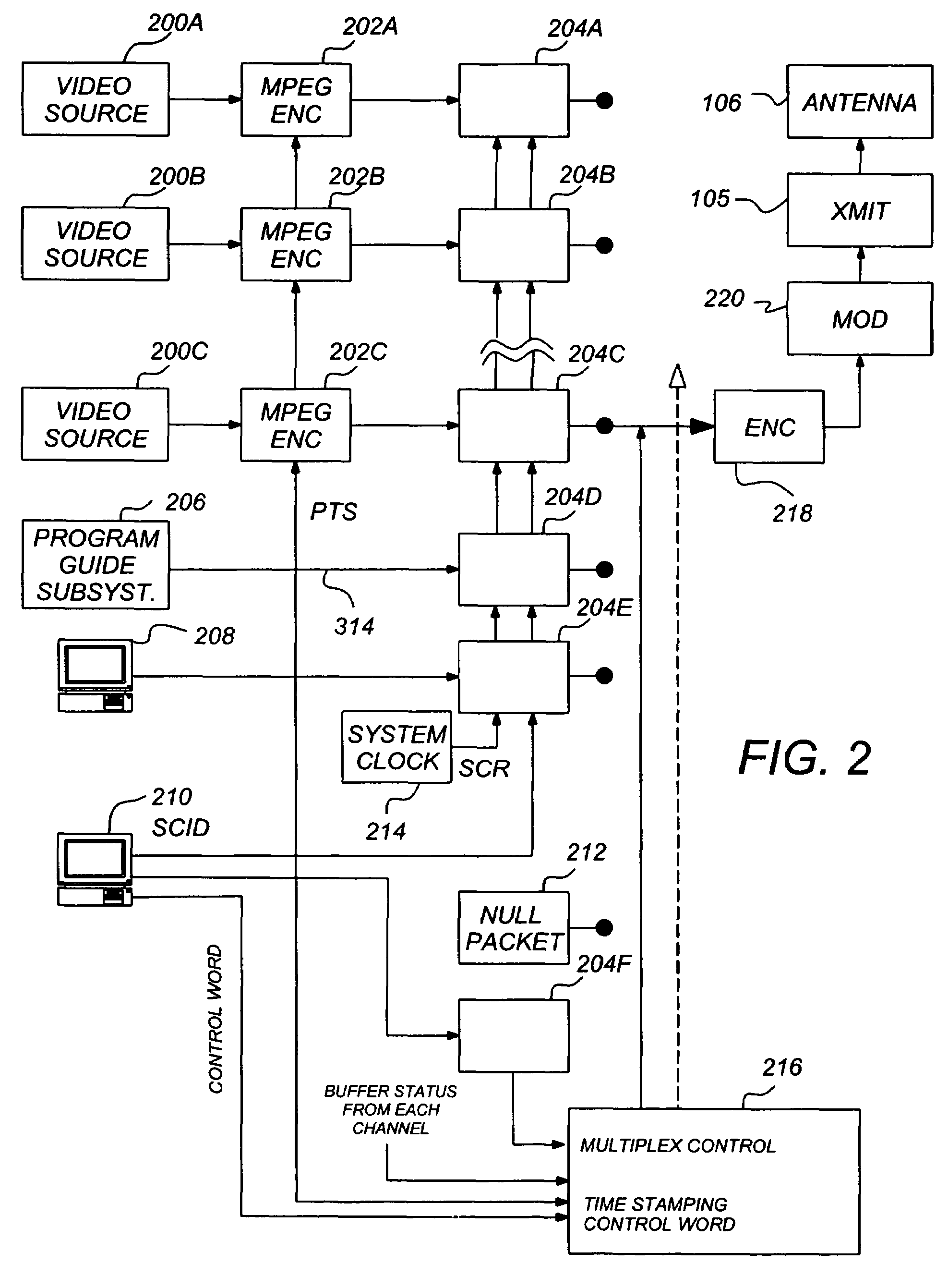 Coherent averaging for measuring traveling wave tube amplifier nonlinearity