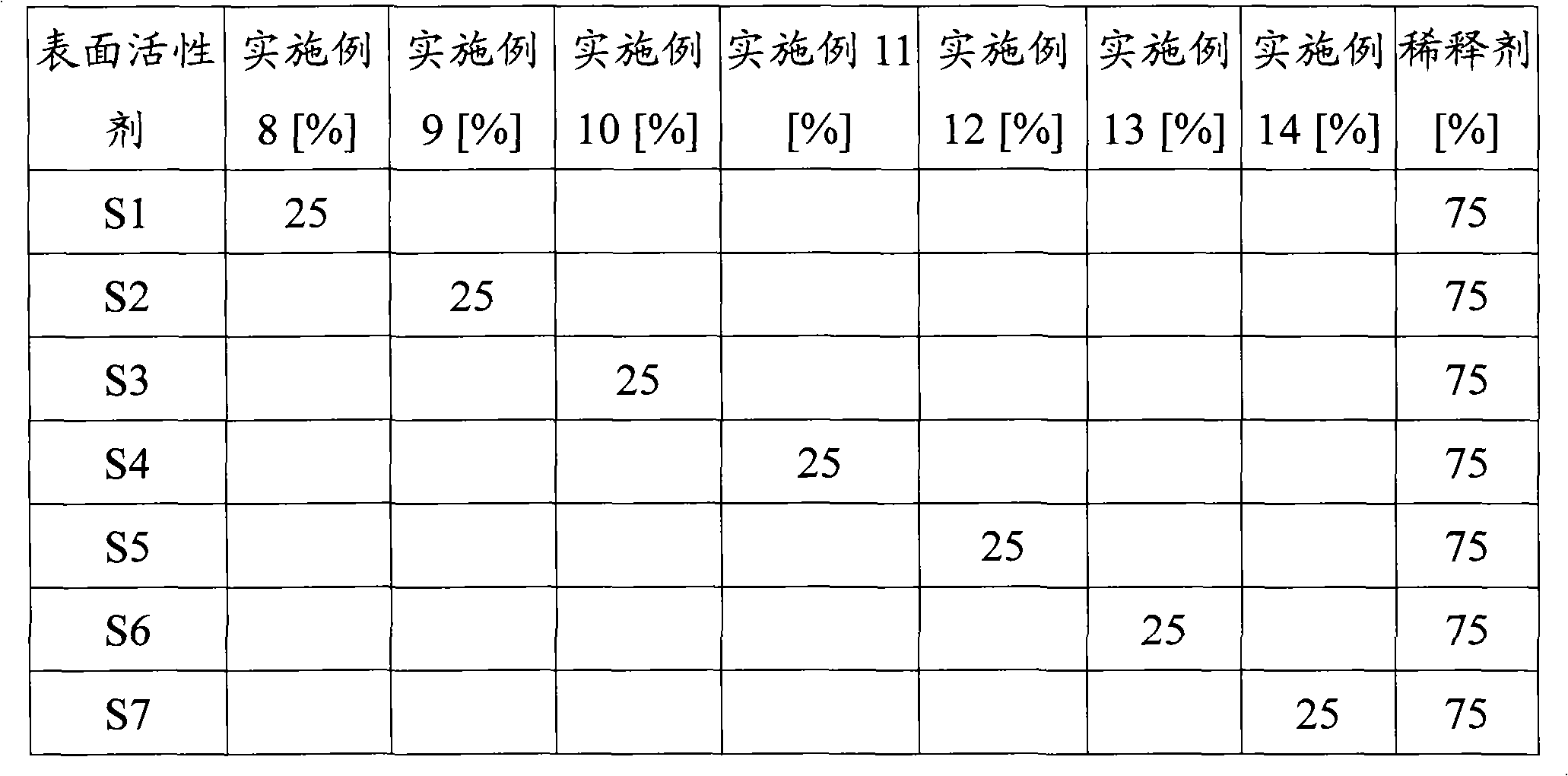 Organosilicone surfactant for producing flexible foam