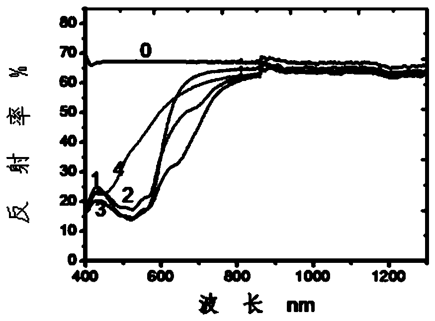 Anti-dripping wear-resistant anti-static flame-retardant nylon-blended camouflage cloth and preparation method thereof