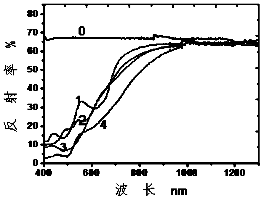 Anti-dripping wear-resistant anti-static flame-retardant nylon-blended camouflage cloth and preparation method thereof