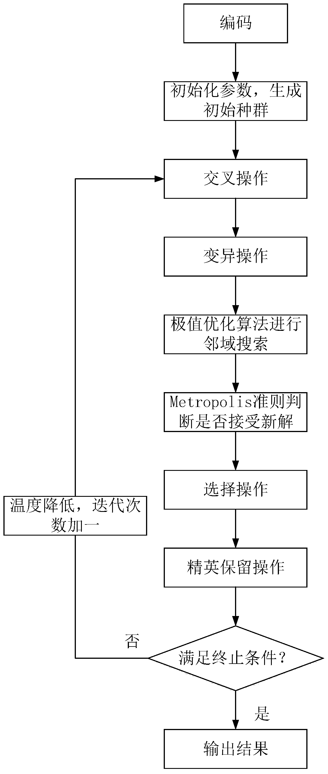 A multi-parking-lot and multi-vehicle-type vehicle path scheduling control method