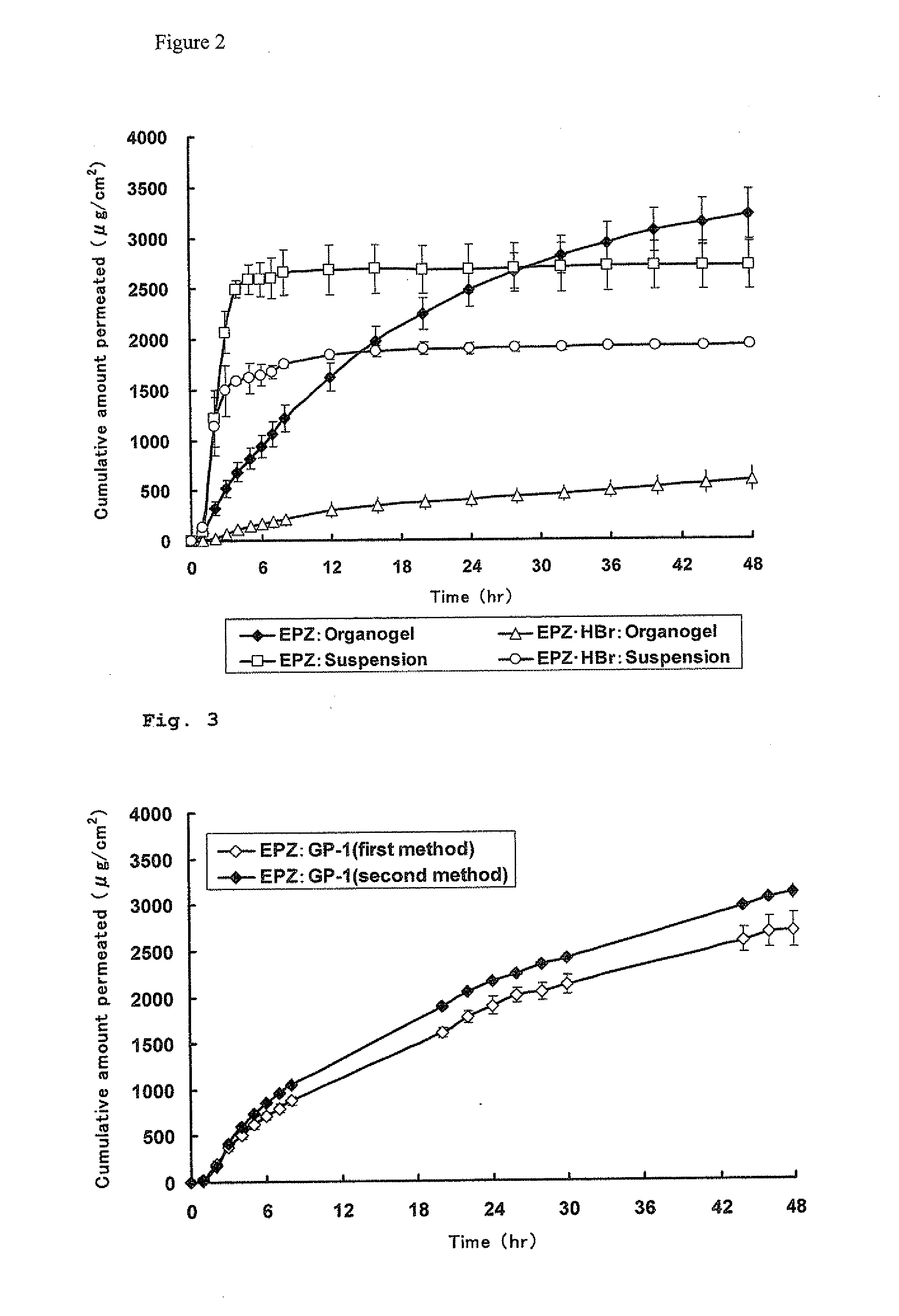 Pharmaceutical composition for external use