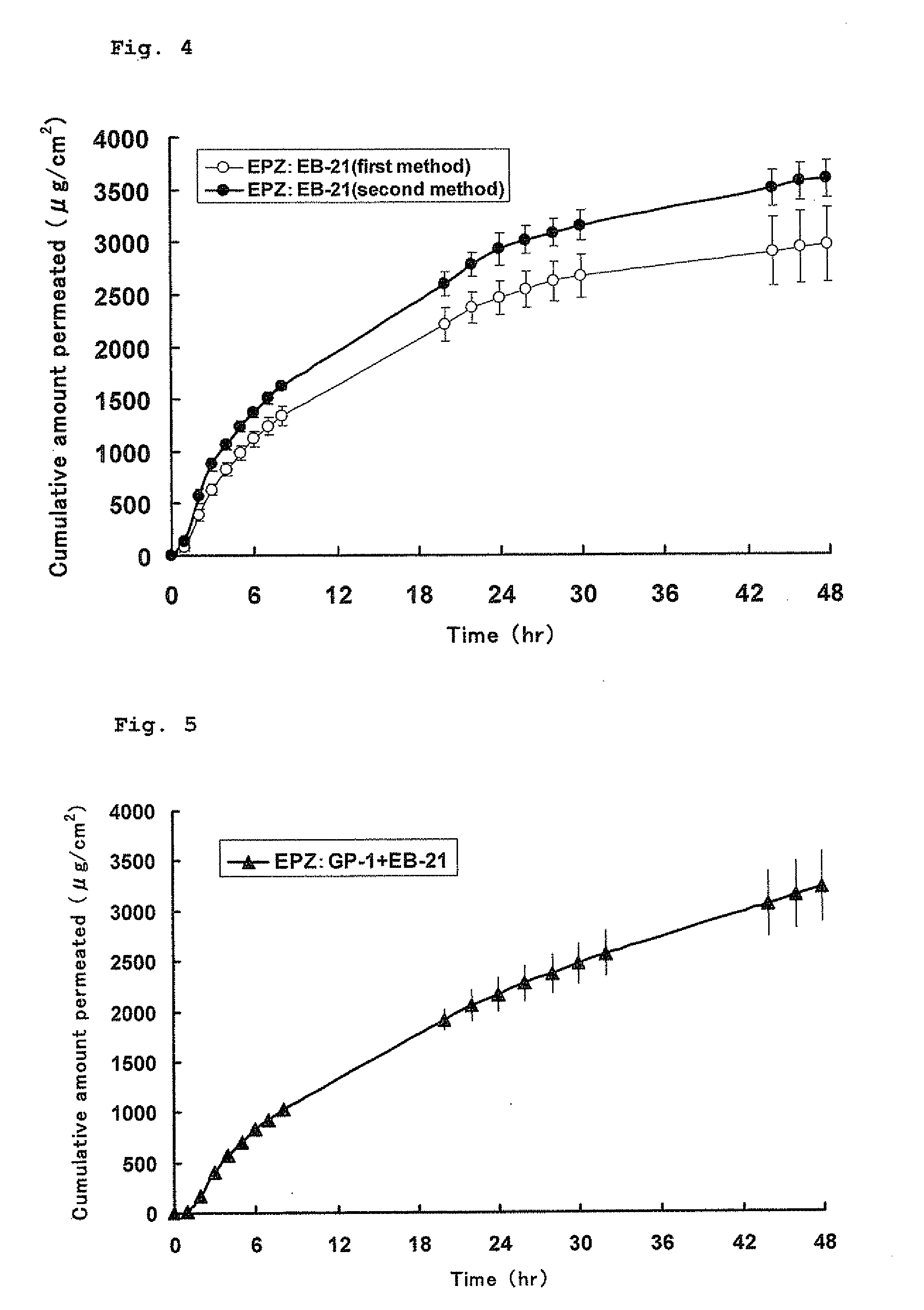 Pharmaceutical composition for external use