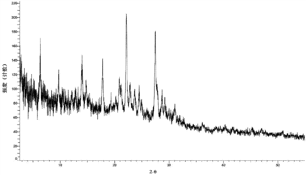 Crystal form of alkynylpyridine prolyl hydroxylase inhibitor and preparation method thereof