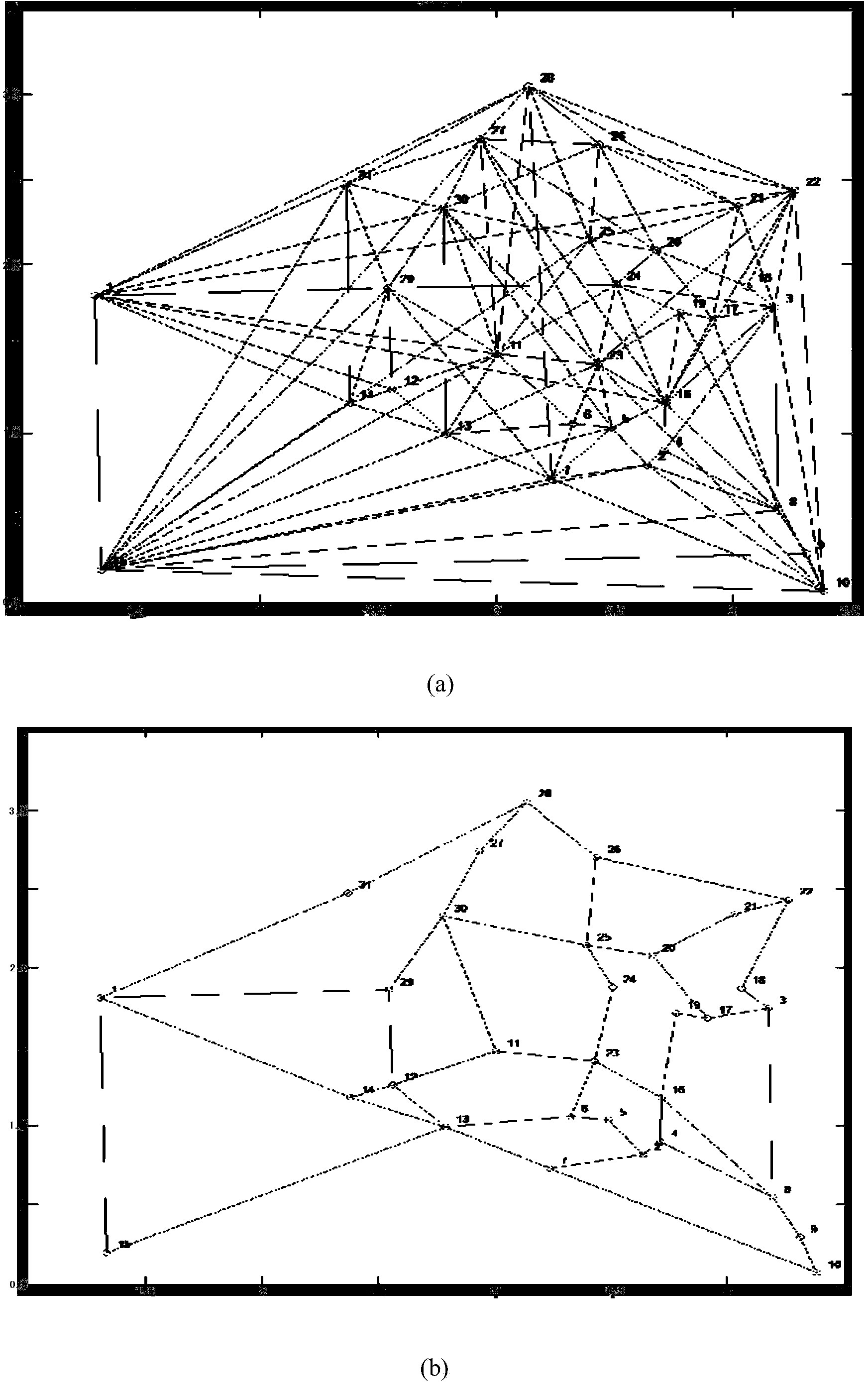 Urban gas pipe network automatic optimizing method based on physarum polycephalum bionic algorithm