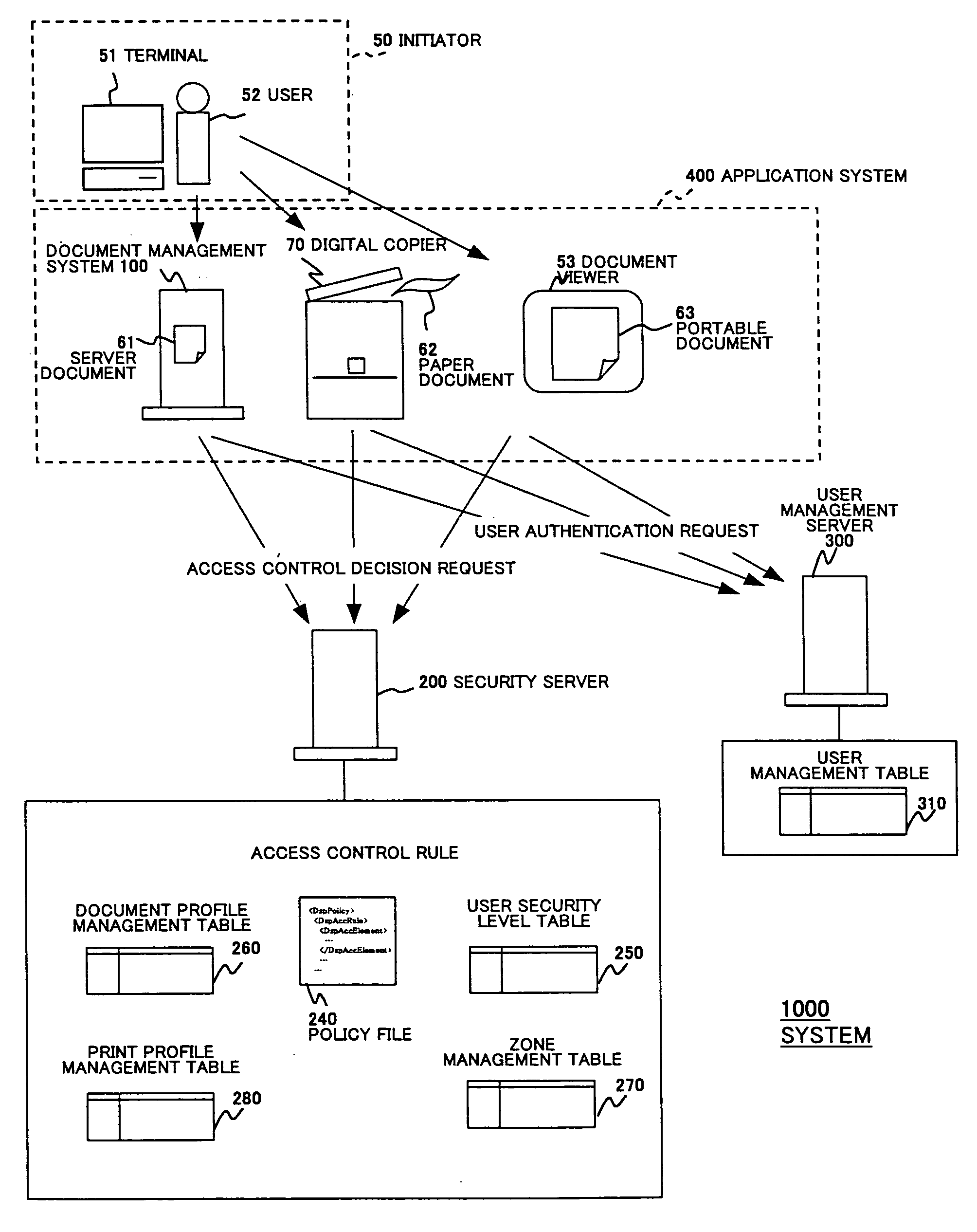 Access control decision system, access control enforcing system, and security policy