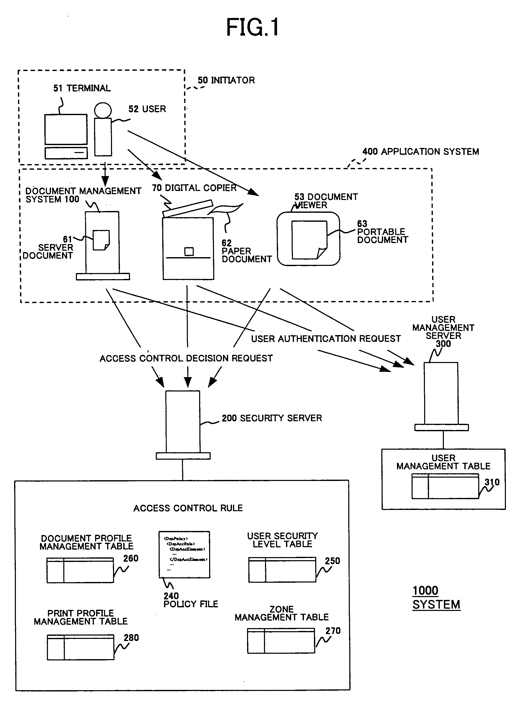 Access control decision system, access control enforcing system, and security policy