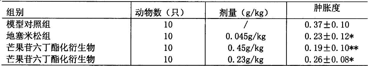 Preparation method and pharmacological effect of mangiferin hexa-butyl-esterified derivative