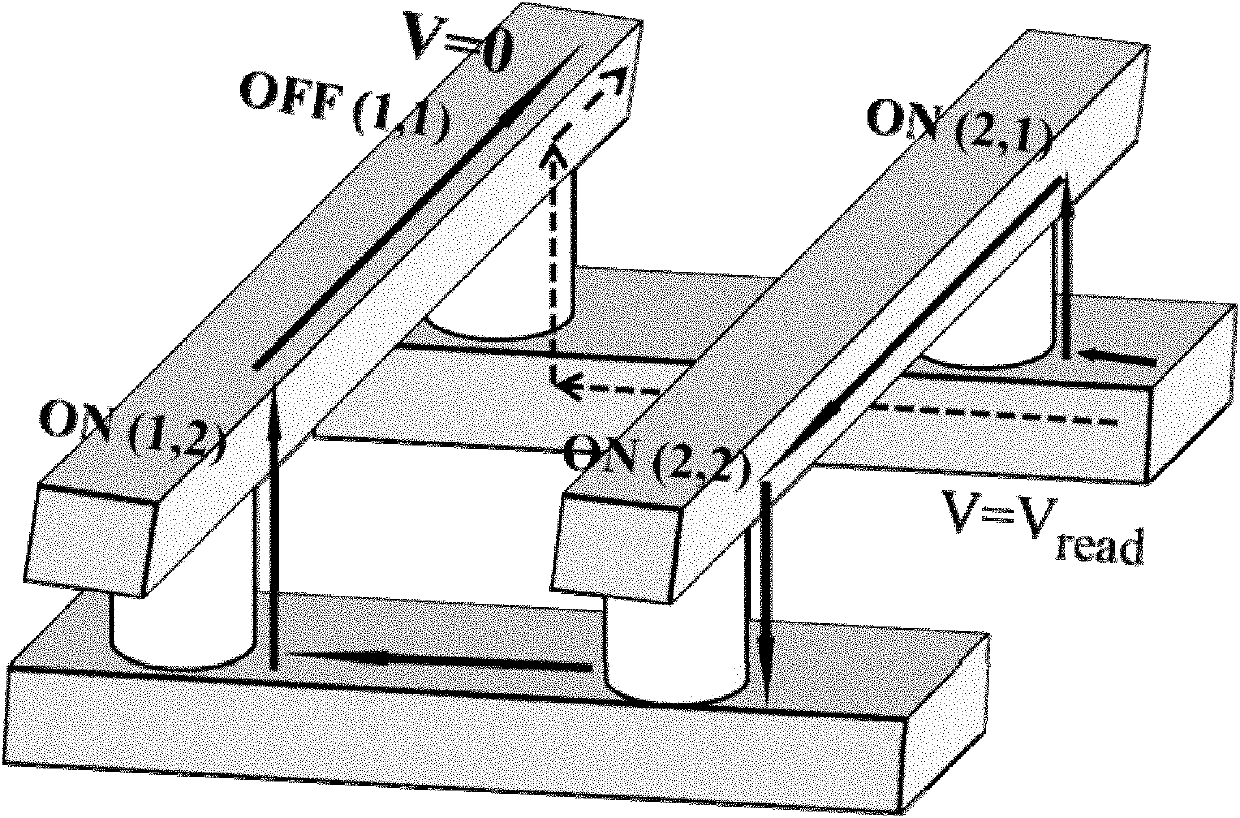 A resistance random access memory and a preparation method thereof