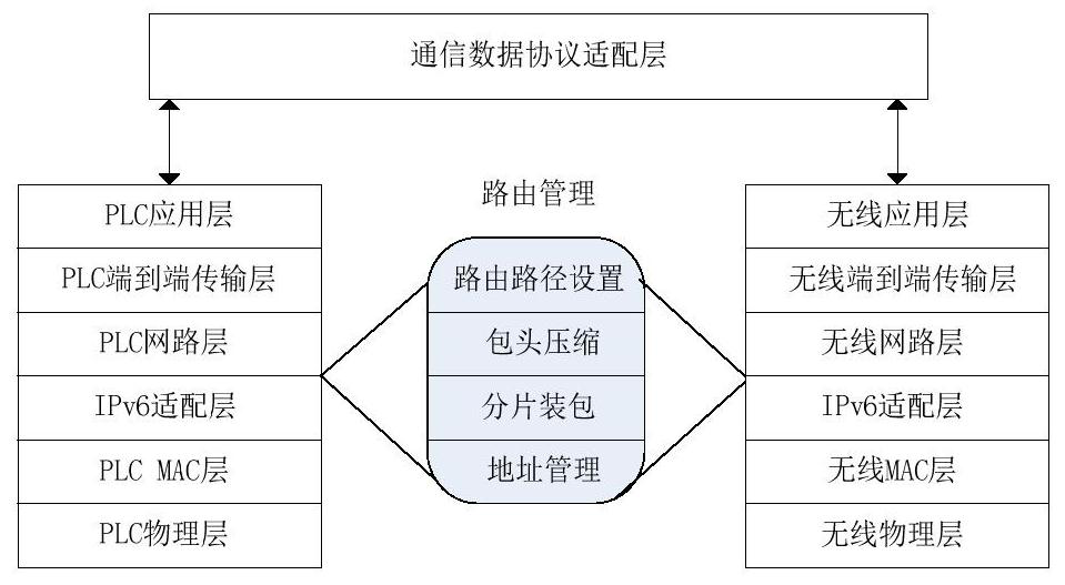 Application protocol screening and matching method based on content filtering